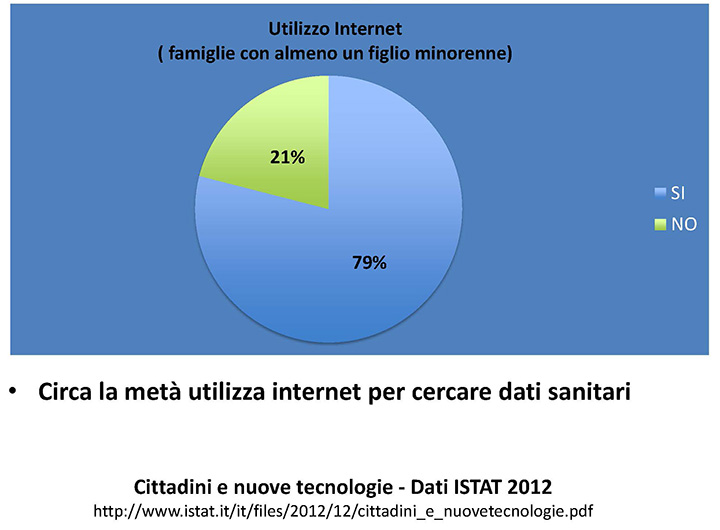 Figure 3: Internet use (households with at least one minor)